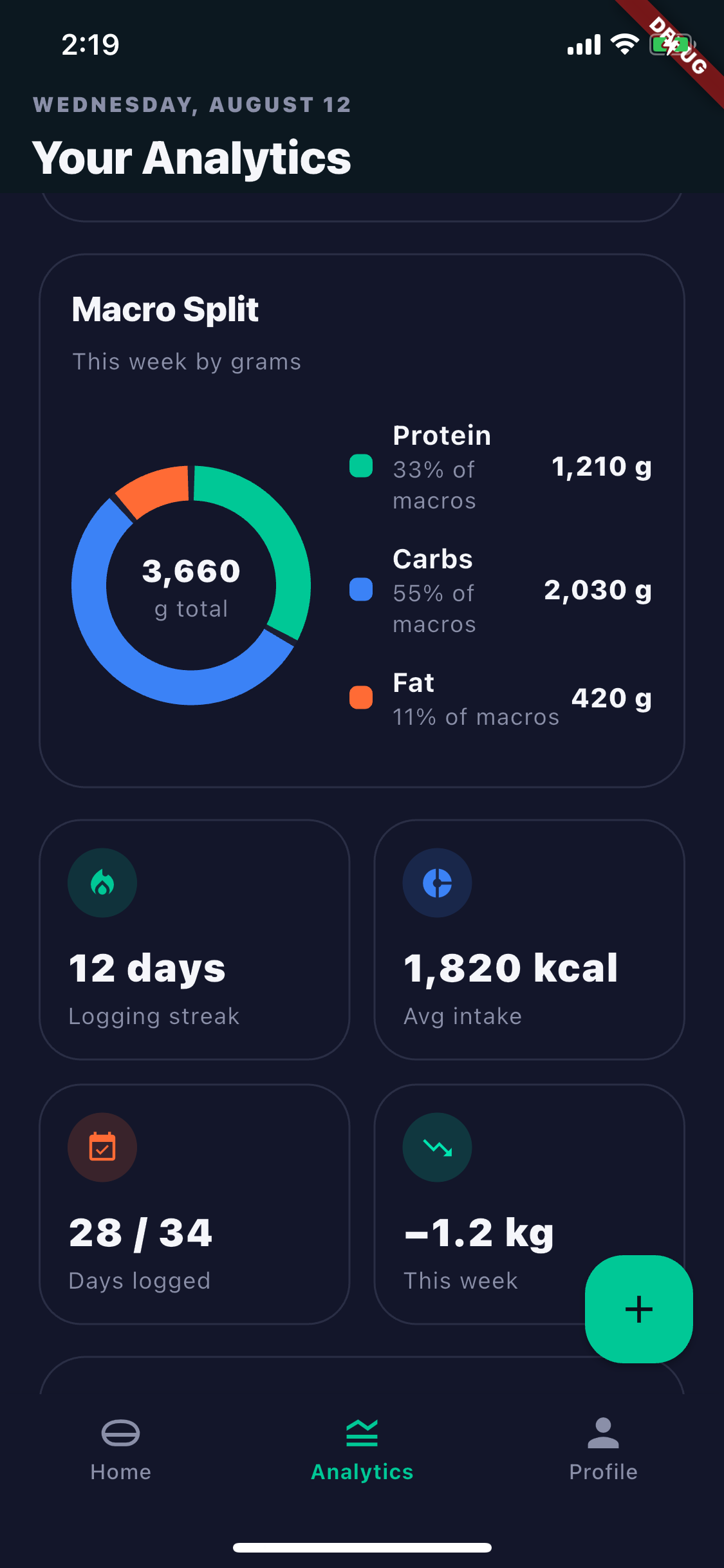 Thryvo Cal calorie tracking screenshot
