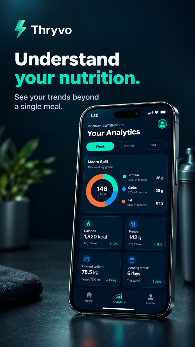 Weekly Analytics