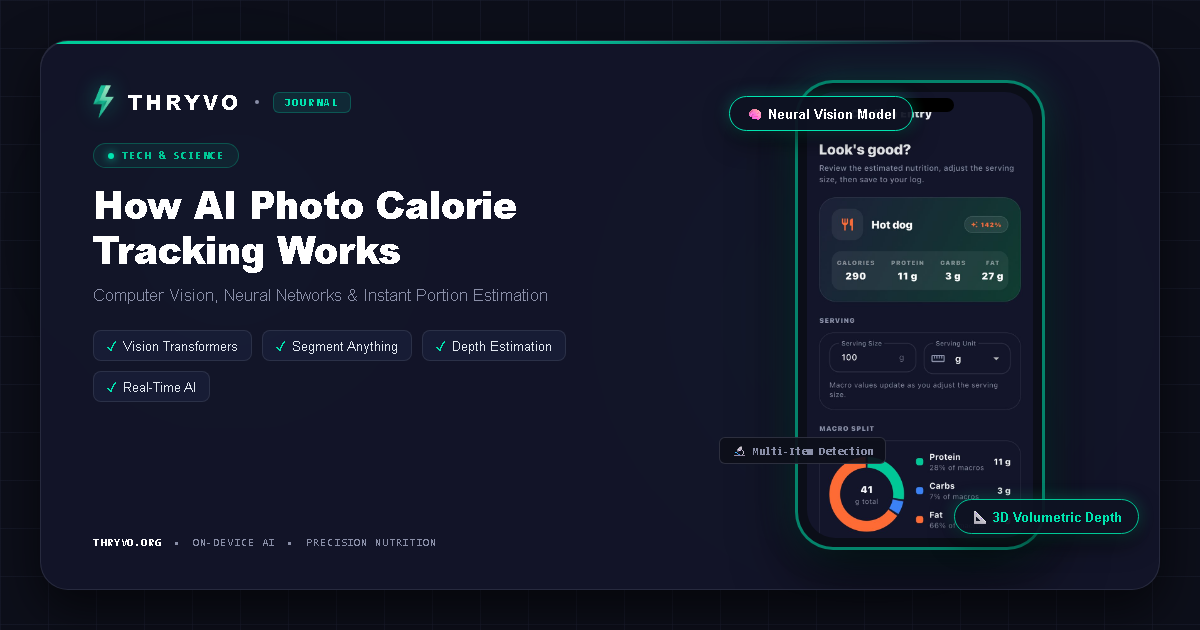 How AI Photo Calorie Tracking Works: Calories and Macros From a Meal Photo